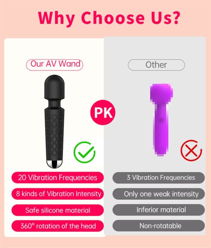 Lovesvibe Magic Wand Vibrator with 20 Powerful Vibration Modes for G-Spot Stimulation