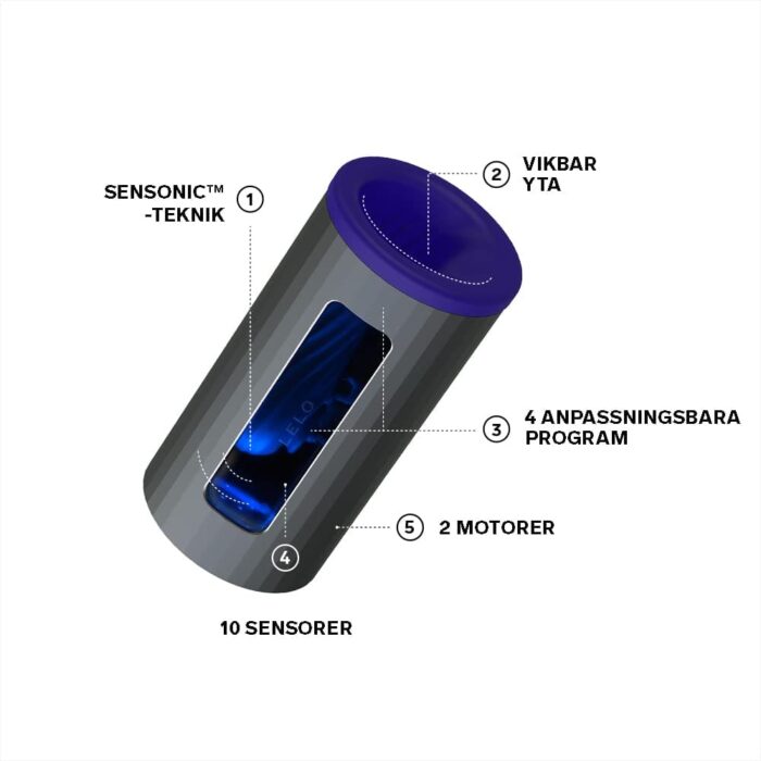 LELO F1S V2 Automatic Male Masturbator with 4 Vibrations Waterproof Sillicone Pocket Pussy Sex Toys for Men