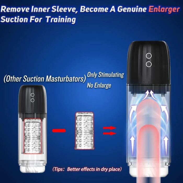 Lovesvibe 2 in 1 Automatic Male Masturbator With 7 Sucking Rotation 3D Realistic Vagina Pussy Blowjob Sex Toy
