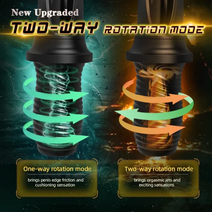 Lovesvibe 360° Wrapped Automatic Male Masturbator with 7 Vibration 7 Rotation Modes for Male Sex Toy