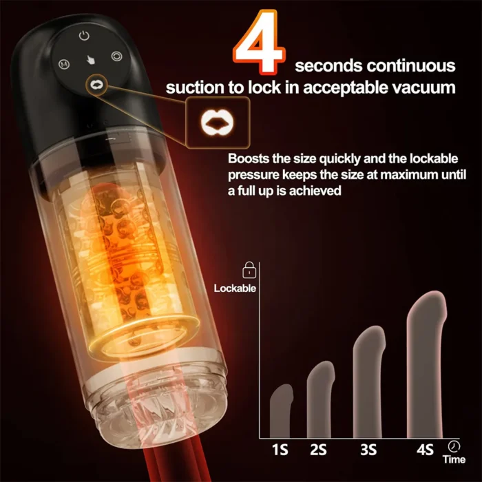 Lovesvibe 4 in 1 Upgraded Male Masturbator with 7 Sucting & 7 Rotation One-Click Release Vacuum Penis Pumps