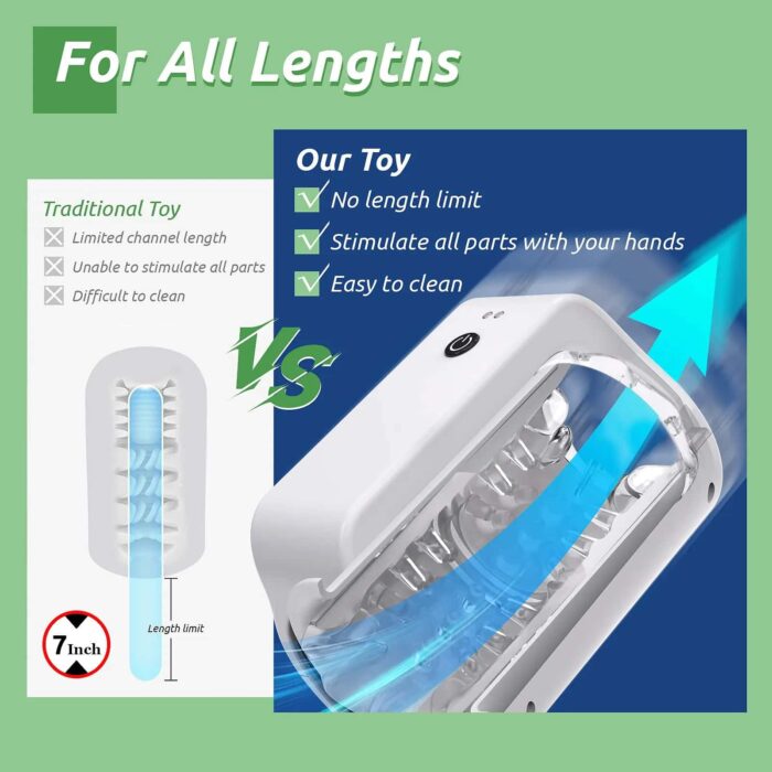 Lovesvibe 7 Rotation & Thrusting Modes Male Masturbator Double Channel 3D Textured Mens Sex Toy