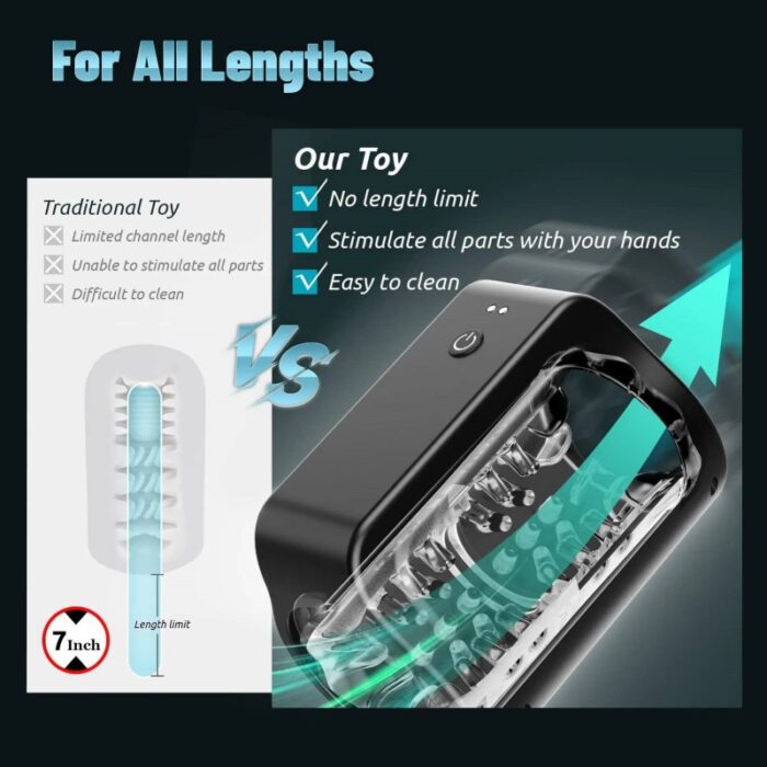 Lovesvibe 7 Rotation & Thrusting Modes Male Masturbator Double Channel 3D Textured Mens Sex Toy