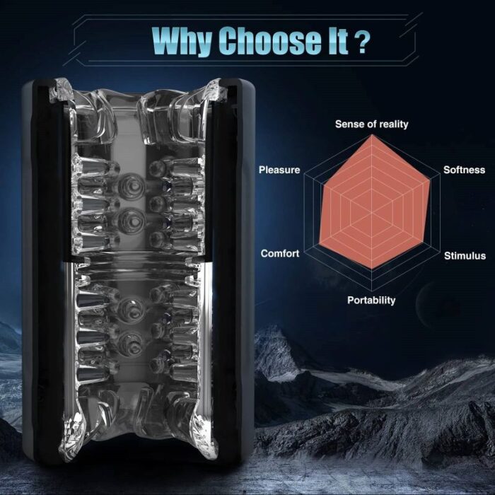 Lovesvibe 7 Rotation & Thrusting Modes Male Masturbator Double Channel 3D Textured Mens Sex Toy