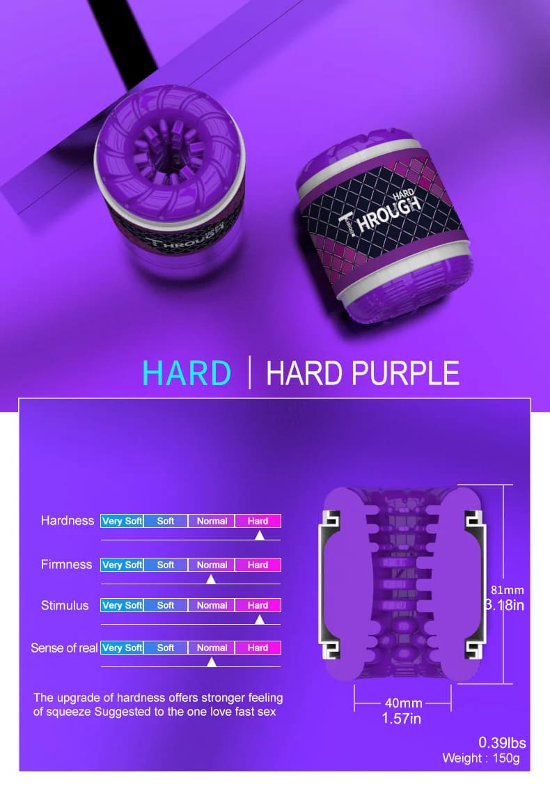 THROUGH Dual Headed Male Masturbator Portable Pocket Pussy with 3D Textured Penis Trainer