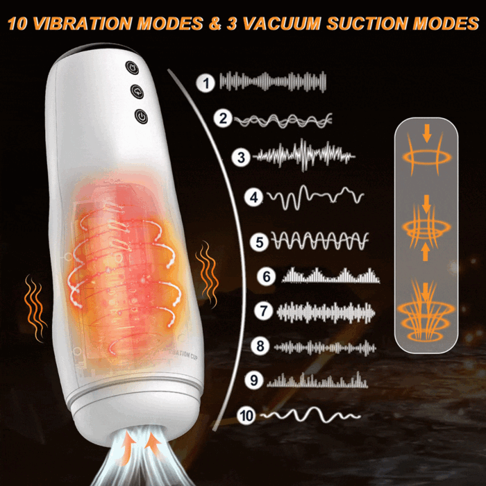 Lovesvibe Automatic Male Masturbators with 10 Vibration & 3 Suction 3D Realistic Vagina Heating Voice Pocket Pussy Male Stroker