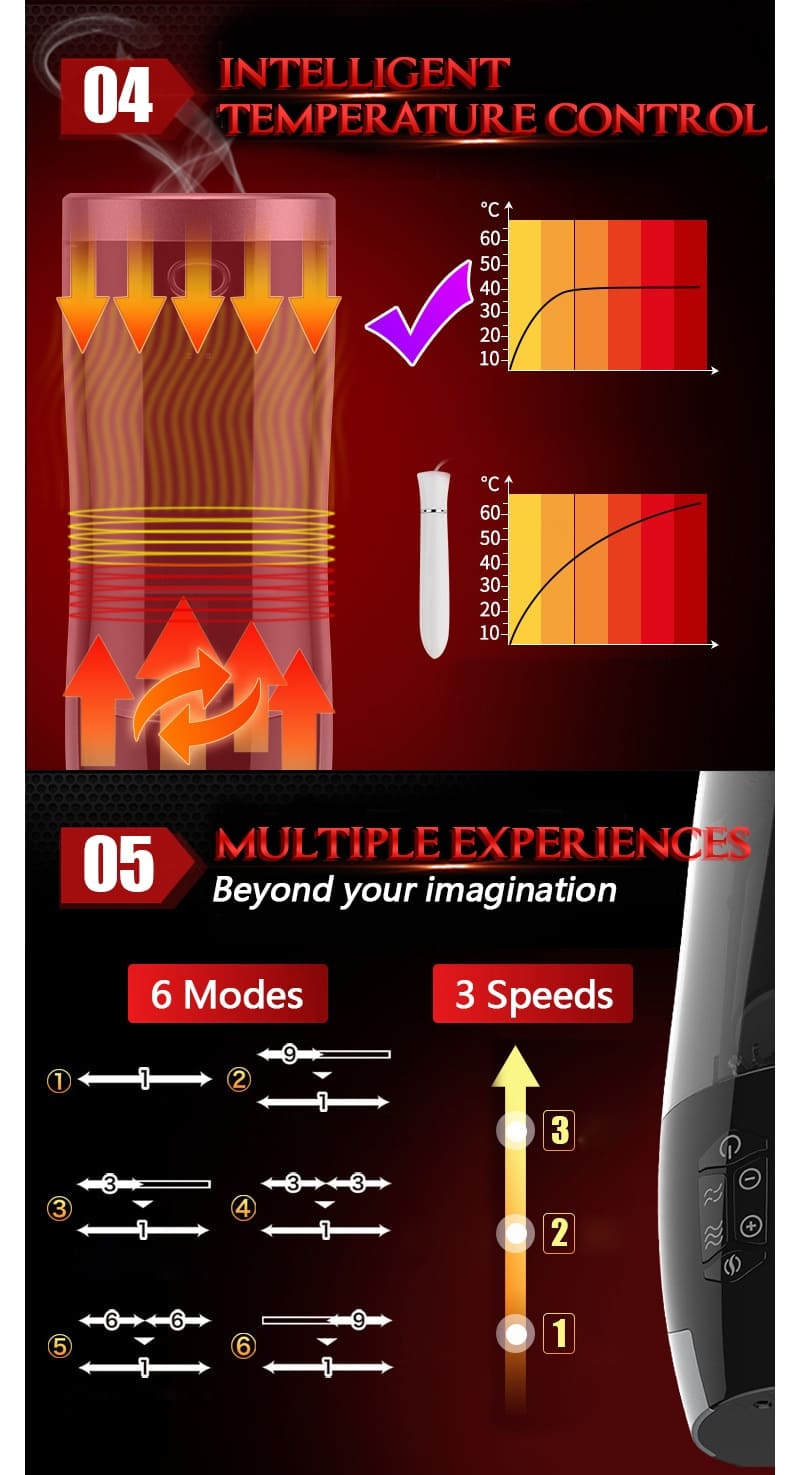 Rends Automatic Male Masturbator with 6 Telescopic Modes Soft TPE Textured Penis Sleeves Voice Heating Male Stroker